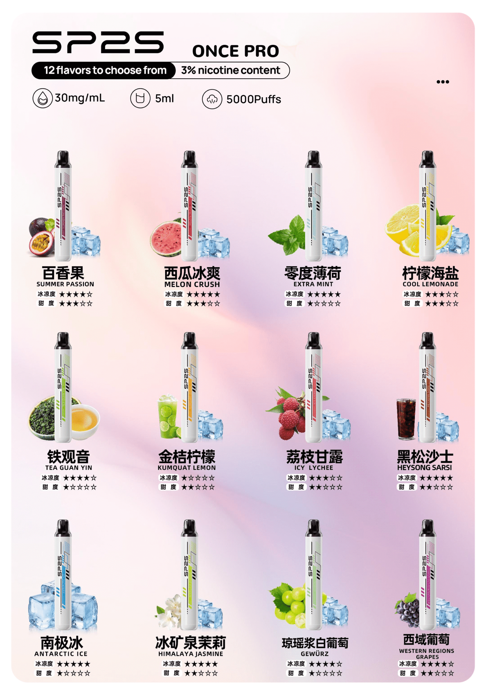 SP2S Once Pro 一次性電子煙 5000口|台灣現貨 即用即拋